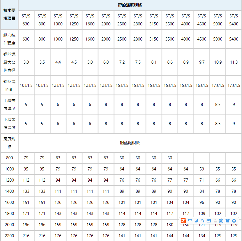 扒渣機傳送帶參數 扒渣機傳送帶參數